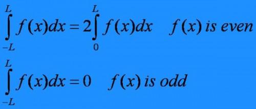 Comment calculer la série de Fourier