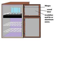 Comment faire un fort Réfrigérateur Ice