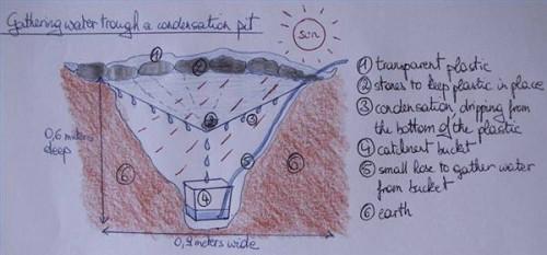 Méthodes de purification de l'eau