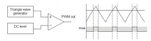 Comment PWM fonctionne avec un potentiomètre