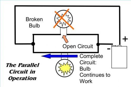 Exemple d'un circuit en parallèle