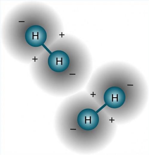Qu'est-ce que l'hydrogène?