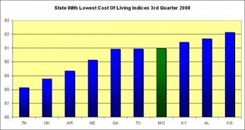 À propos des états avec un faible coût de la vie