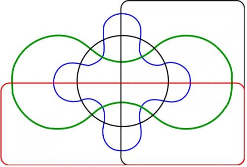 Qu'est-ce qu'un diagramme de Venn Euler?