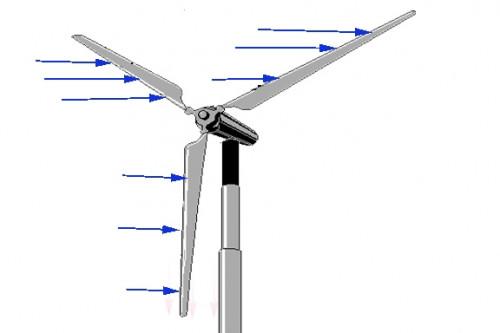 Comment un moulin à vent ne tourne?