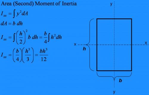 Comment calculer la Deuxième Moment d'Inertie