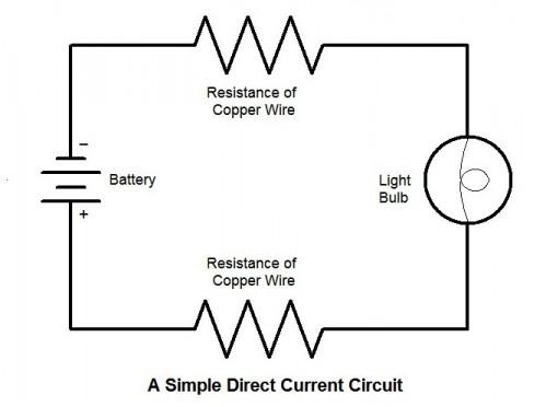 Qu'est-ce qu'un simple Circuit Direct Current Look Like?