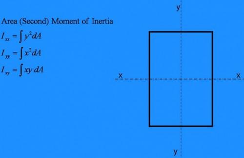 Comment calculer la Deuxième Moment d'Inertie